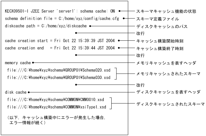 [図データ]