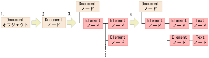 [図データ]