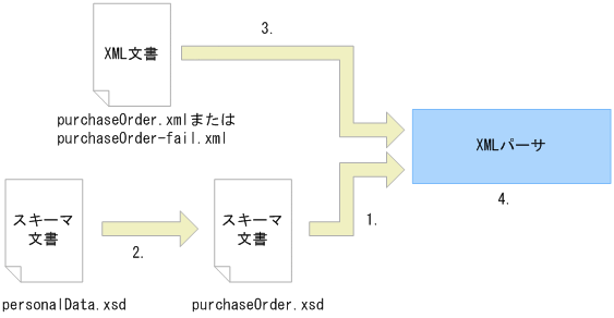 [図データ]