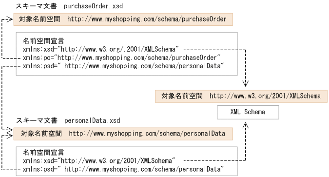 [図データ]