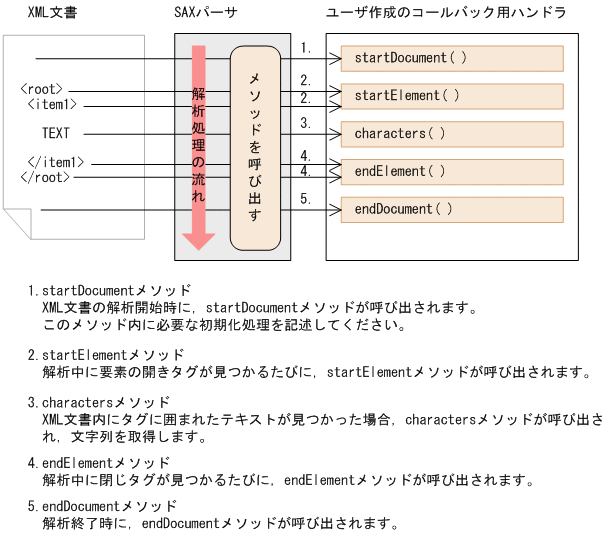 [図データ]