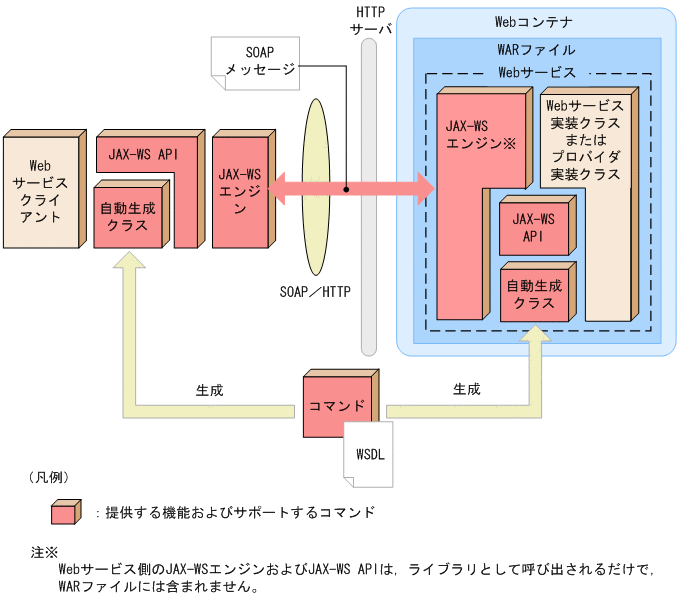 [図データ]