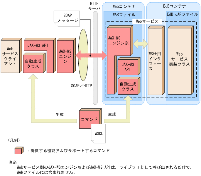 [図データ]