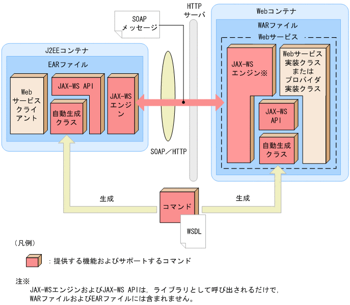 [図データ]