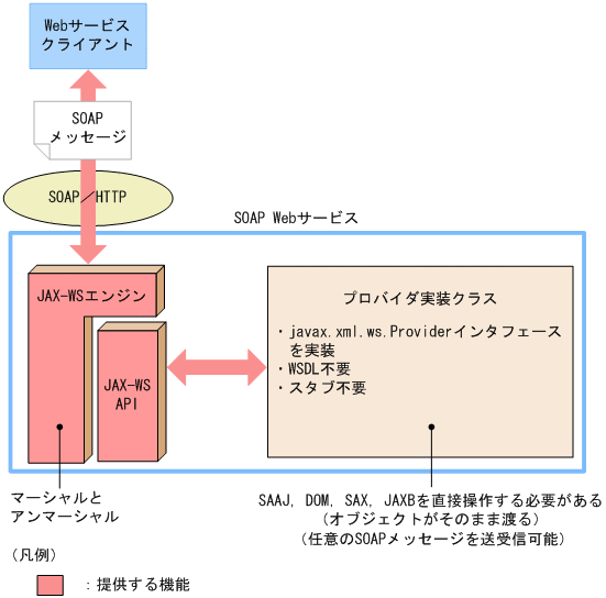 [図データ]