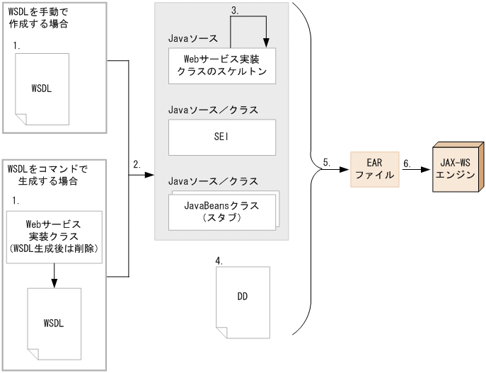 [図データ]