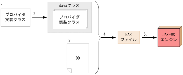 [図データ]