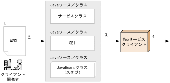 [図データ]