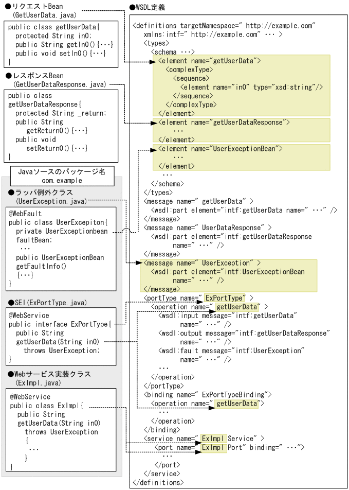 [図データ]