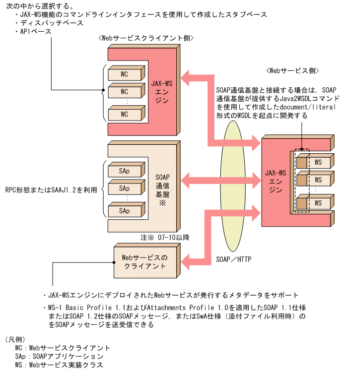 [図データ]