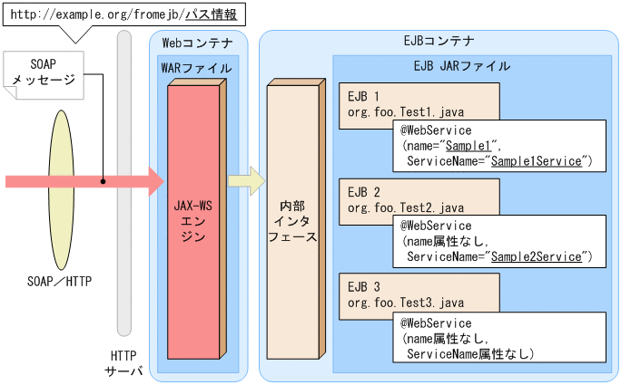 [図データ]