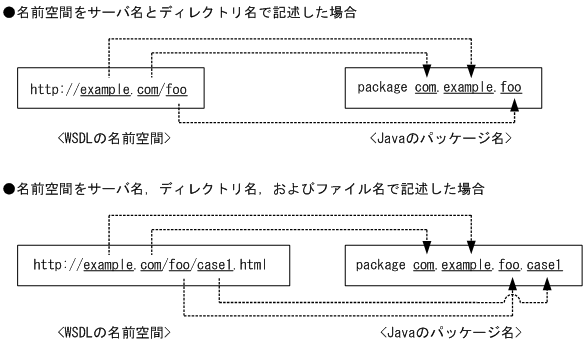 [図データ]