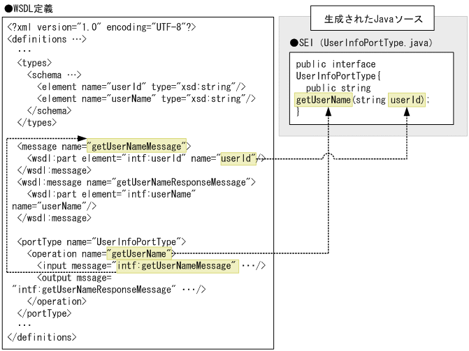 [図データ]