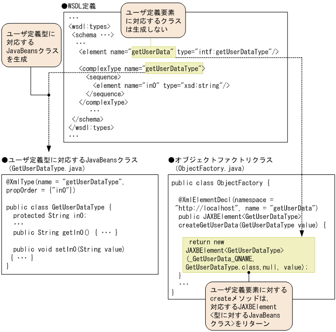 [図データ]