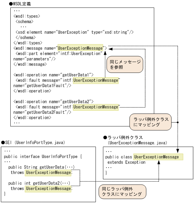 [図データ]