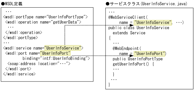 [図データ]