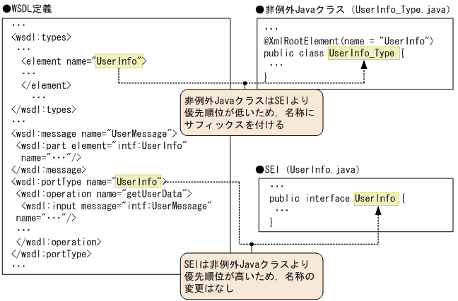 [図データ]