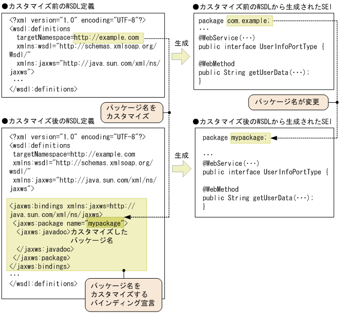 [図データ]