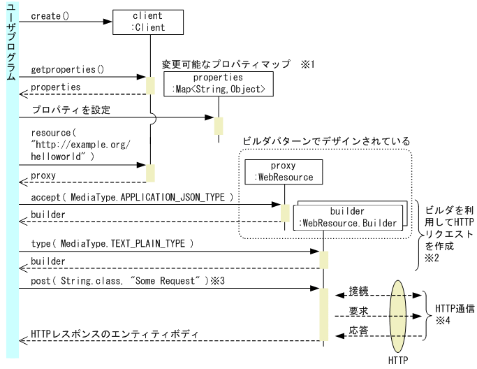 [図データ]