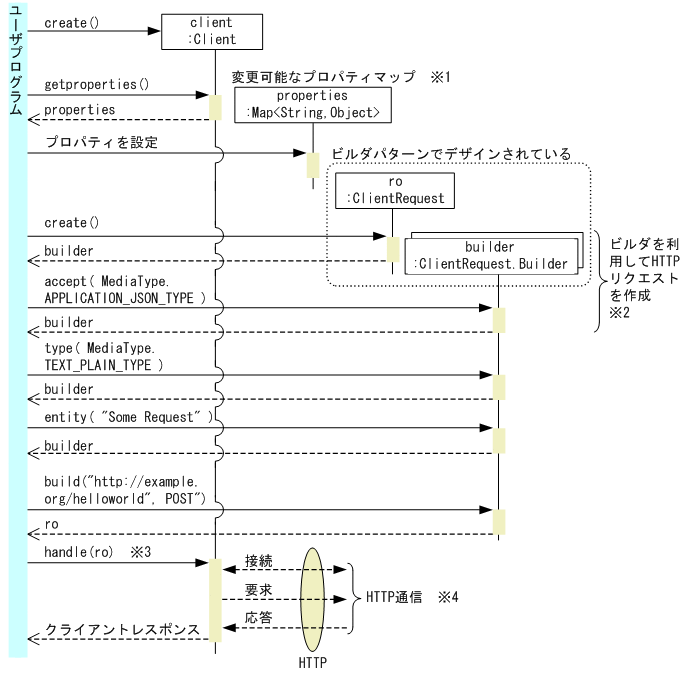 [図データ]