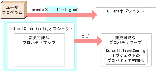 [図データ]