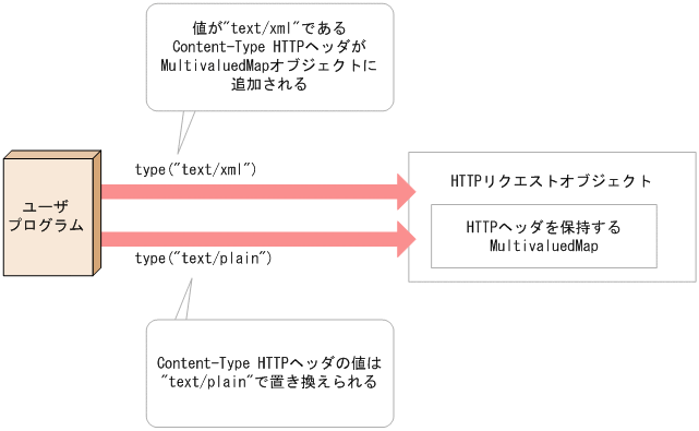 [図データ]