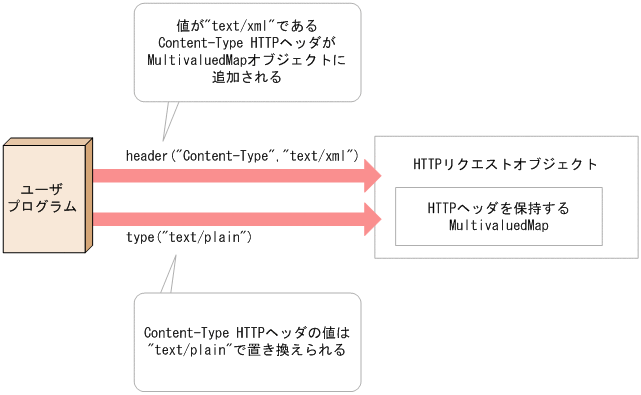 [図データ]