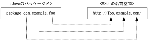 [図データ]