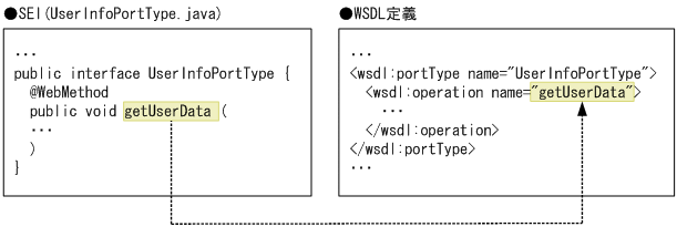 [図データ]