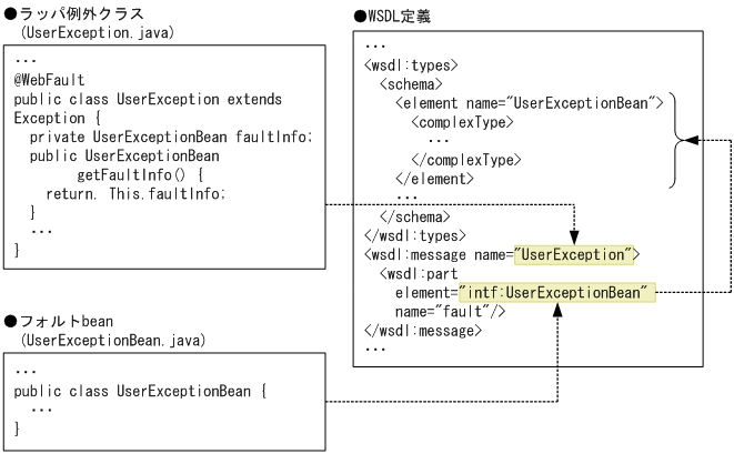 [図データ]