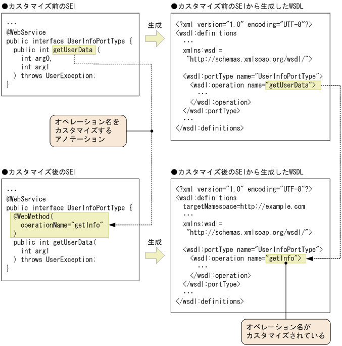 [図データ]