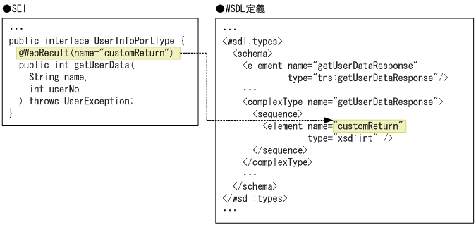 [図データ]