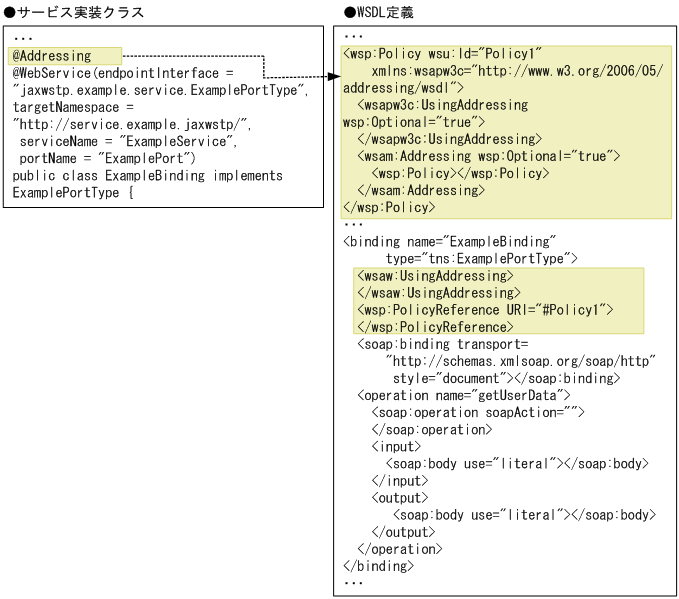 [図データ]