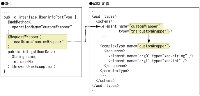 [図データ]