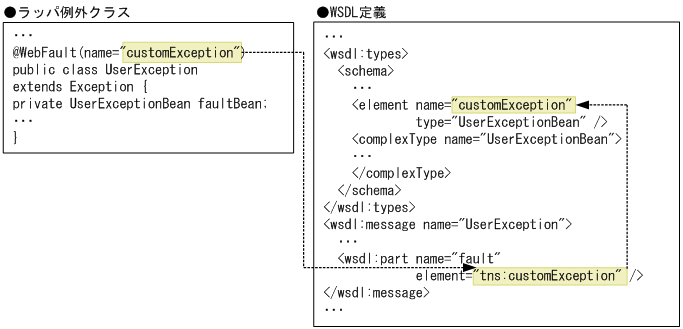 [図データ]