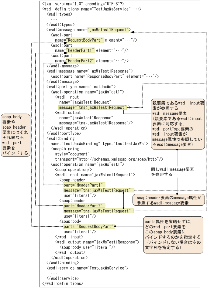 [図データ]