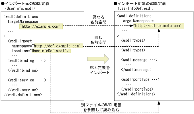 [図データ]