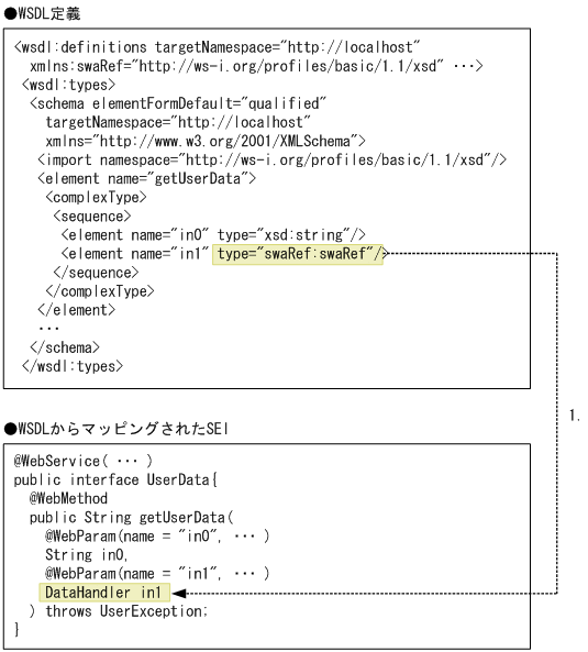 [図データ]