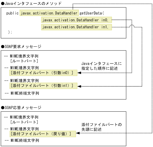 [図データ]