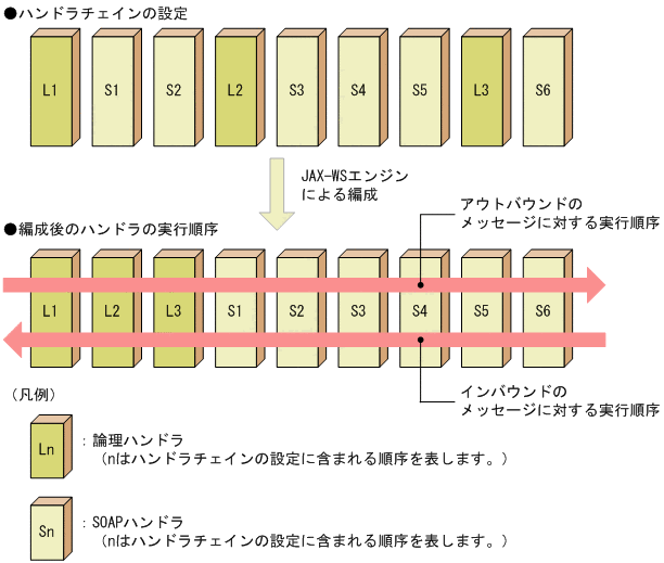 [図データ]