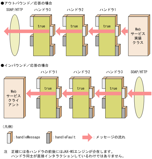 [図データ]