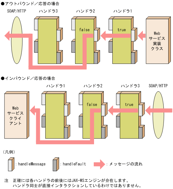 [図データ]