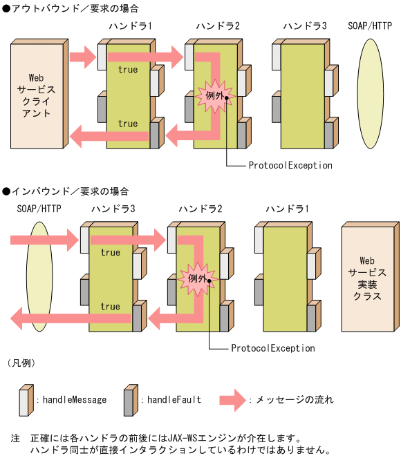 [図データ]