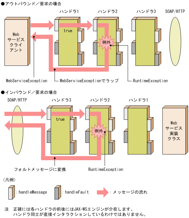 [図データ]