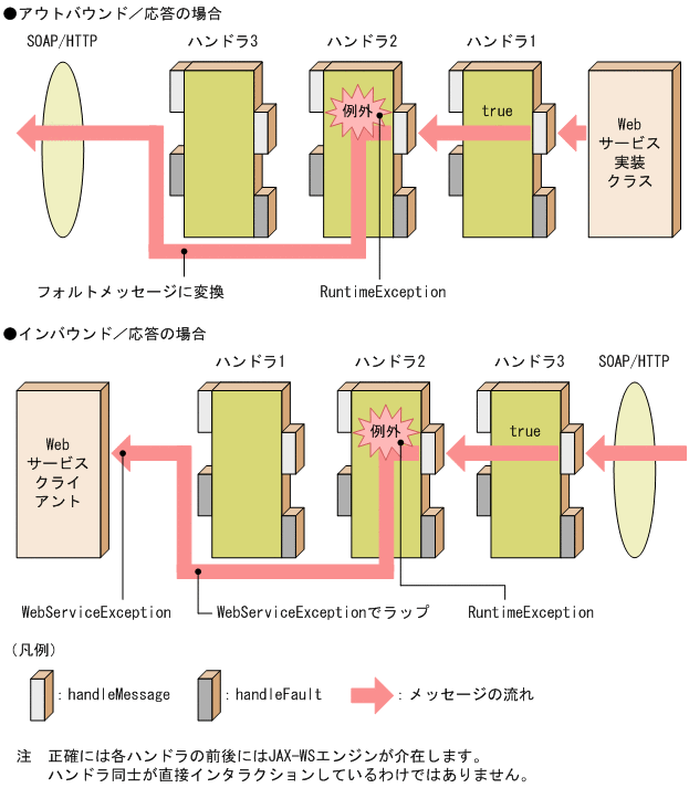 [図データ]