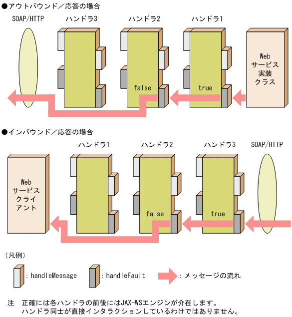 [図データ]