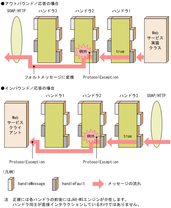 [図データ]