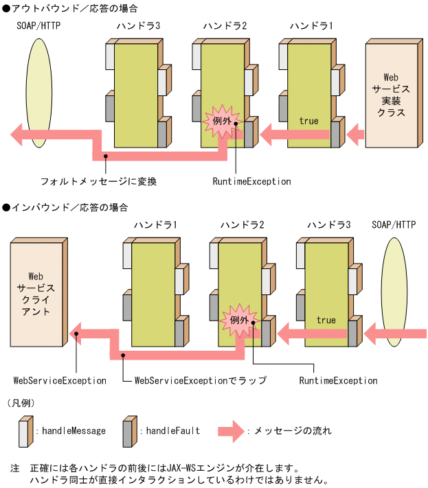 [図データ]