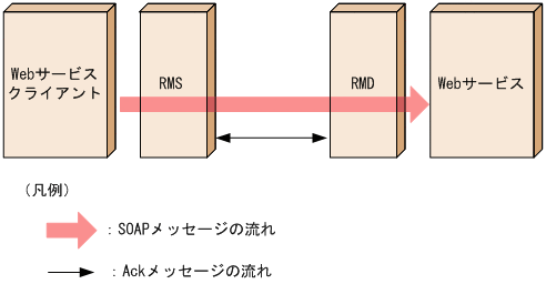 [図データ]