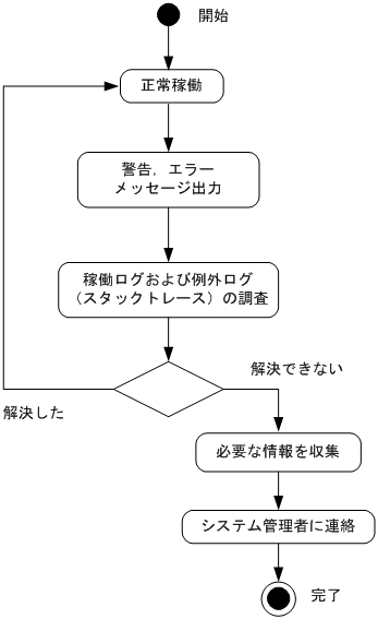 [図データ]